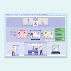 AO infographic pagina v110