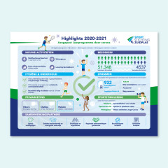 AO infographic pagina v113