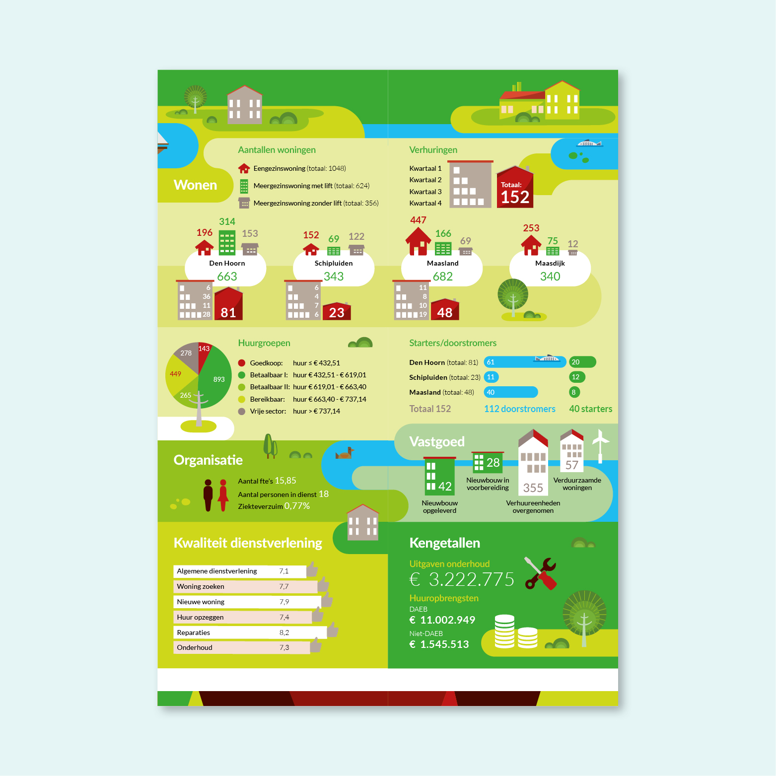 AO infographic pagina v17