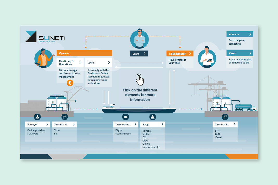 AO infographic Suneti