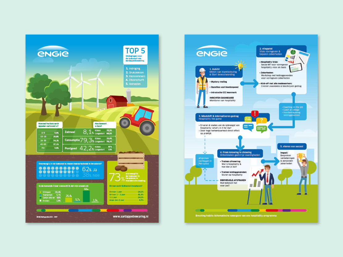 AO ontwerp hoofdpagina infographics Engie