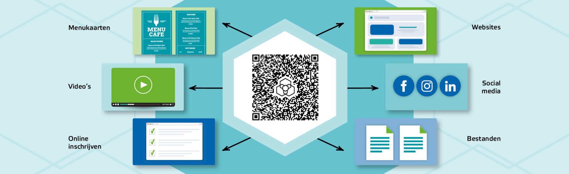 Blog_AllesOnline_VCard_QR-code_menukaarten_video's_inschrijven_bestanden_socialmedia